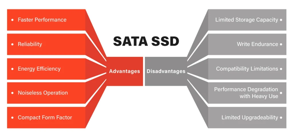 Maximizing-SATA-SSD-Lifespan