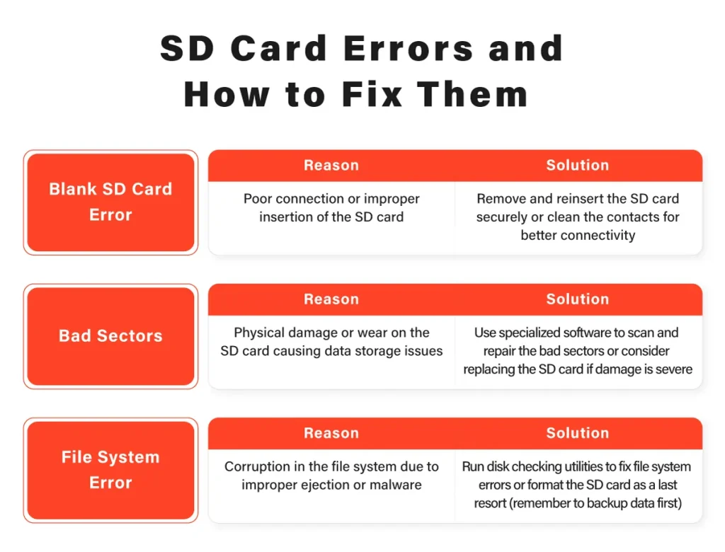 SD Card Errors and How to Fix Them