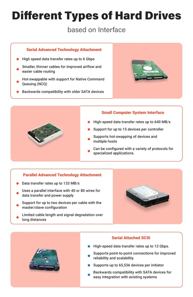 Types of Hard Drives