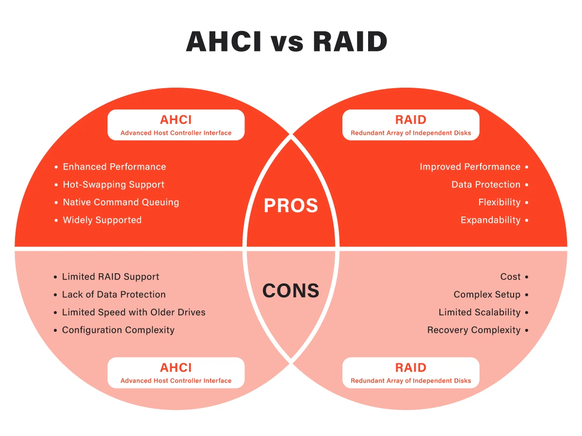 AHCI-vs-RAID