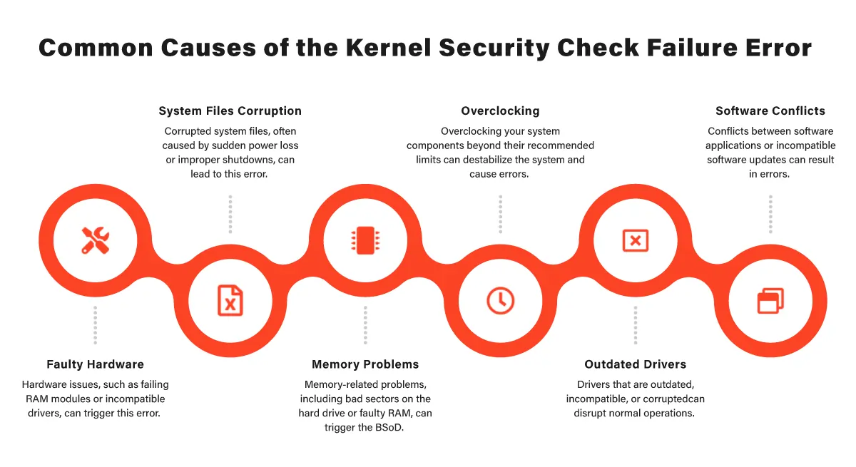 Common-Causes-of-the-Kernel-Security-Check-Failure-Error.