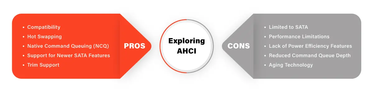 Exploring AHCI A Comprehensive Guide for Beginners