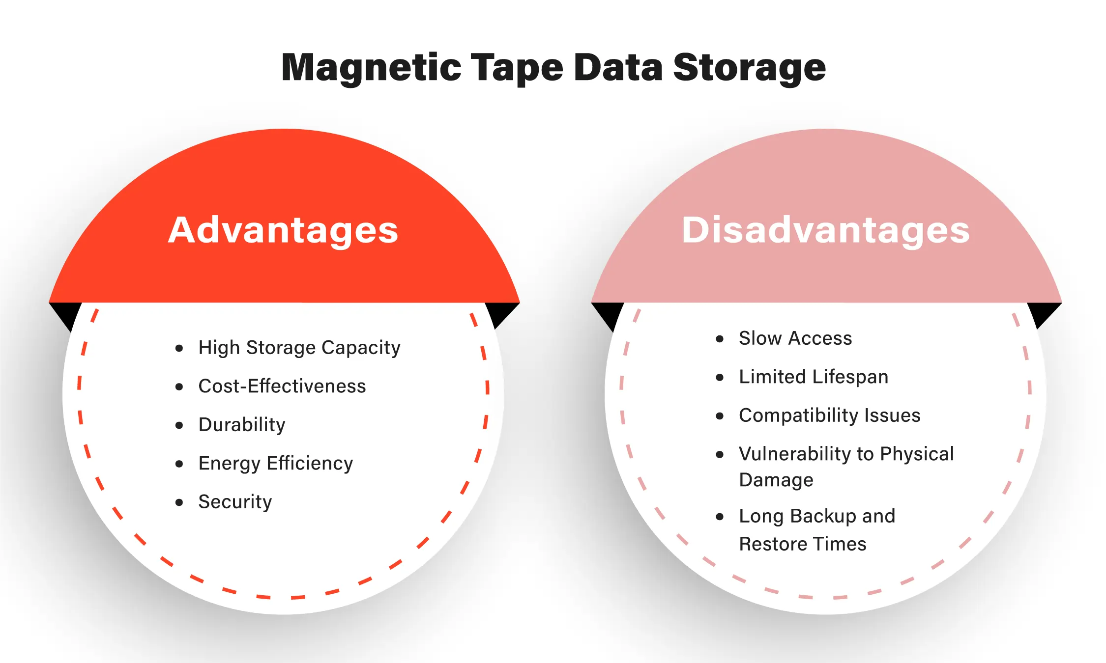 Magnetic-Tape-Data-Storage
