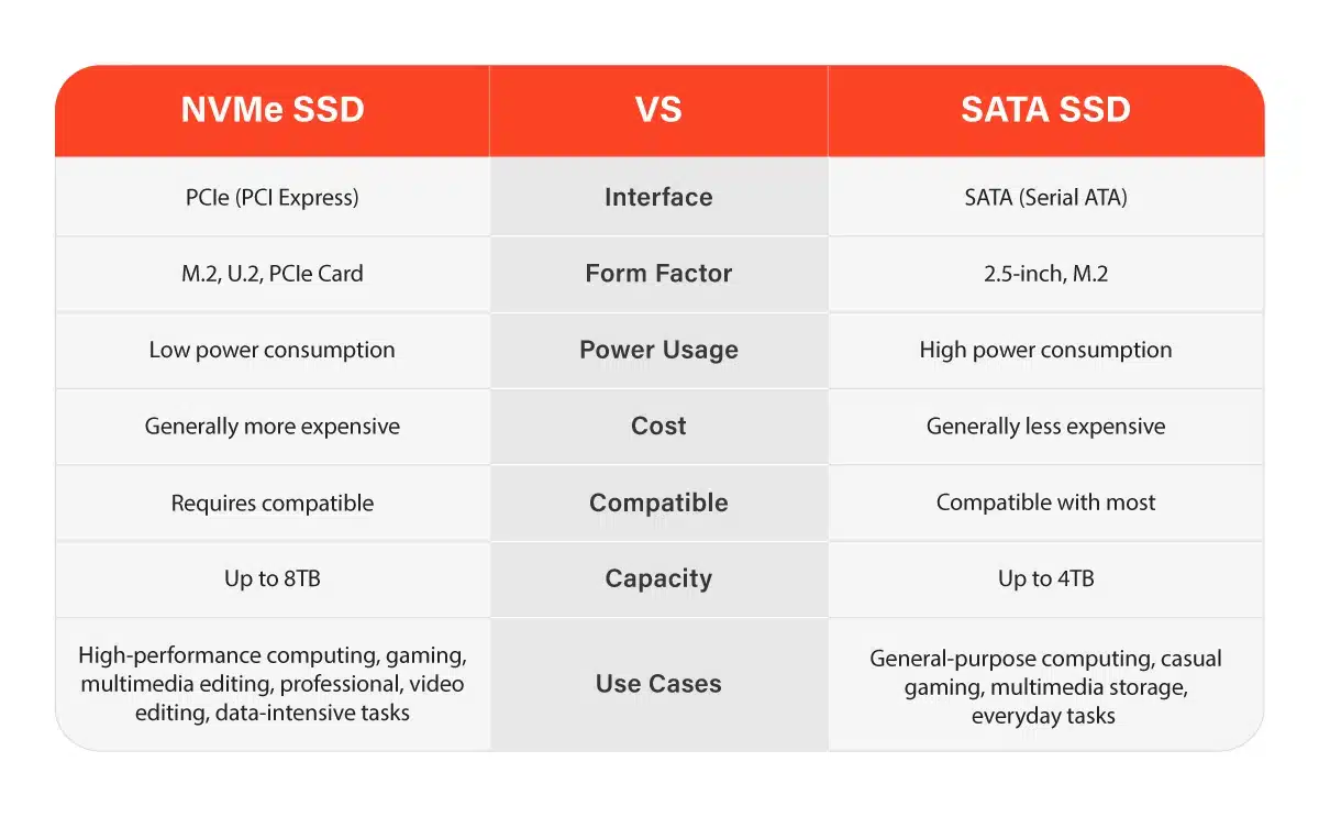 NVMe-vs-SATA-SSD