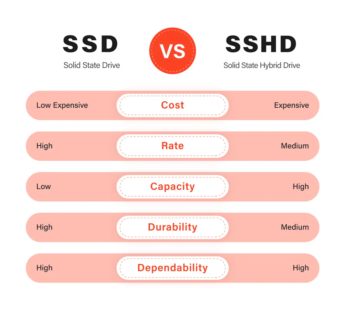 SSHD-vs.-SSD-–-Which-to-Choose