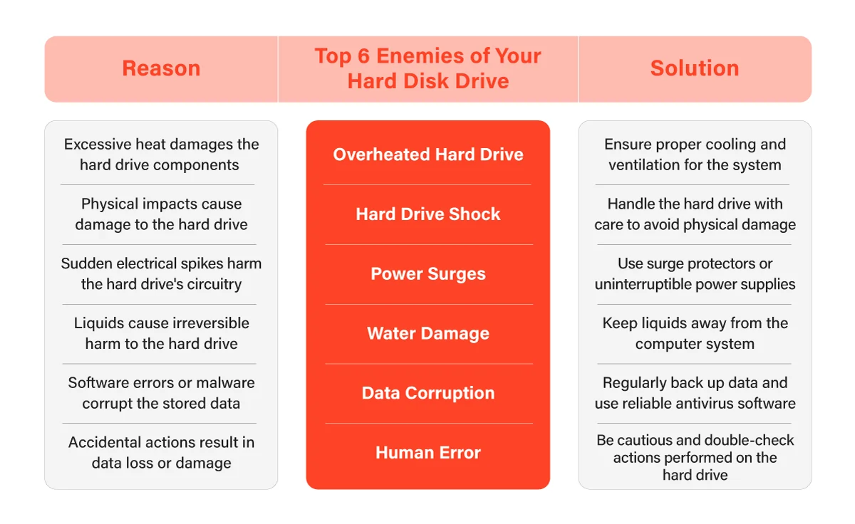 Top-6-Enemies-of-Your-Hard-Disk-Drive