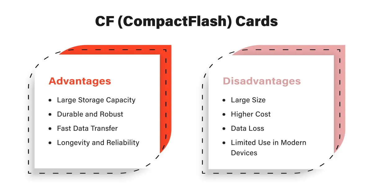 CF-CompactFlash-Card-Understanding-the-Basics