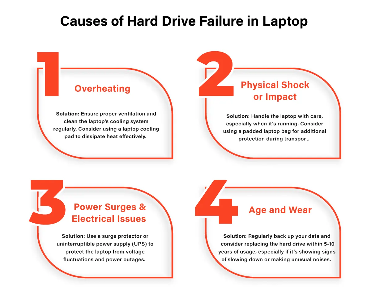 Causes-of-Hard-Drive-Failure-in-Laptop.