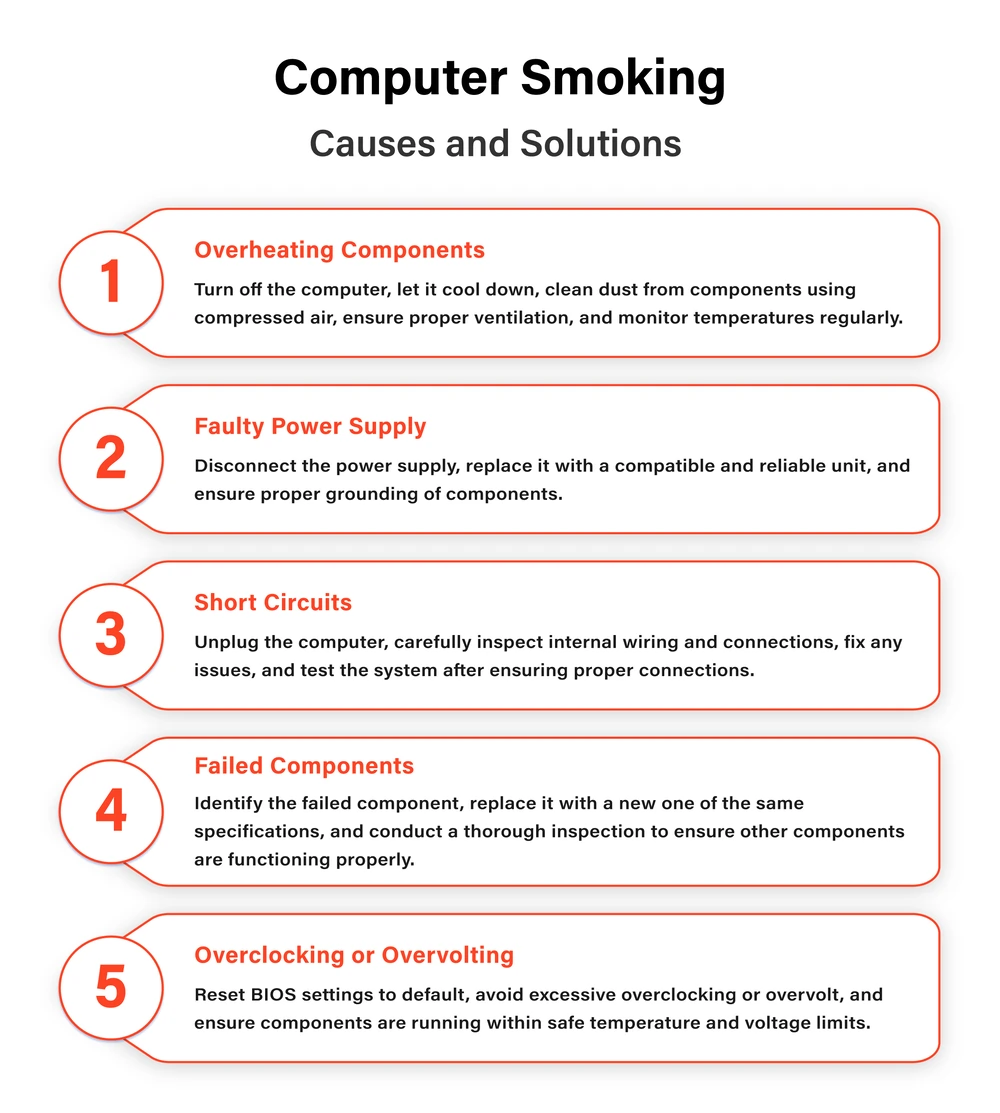 Computer-Smoking-–-Causes-and-Solutions