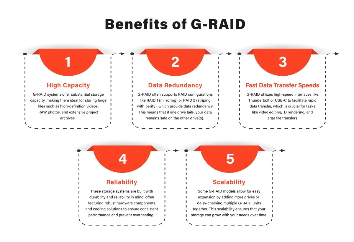 Discover-G-RAID-Your-Ultimate-Storage-Solution