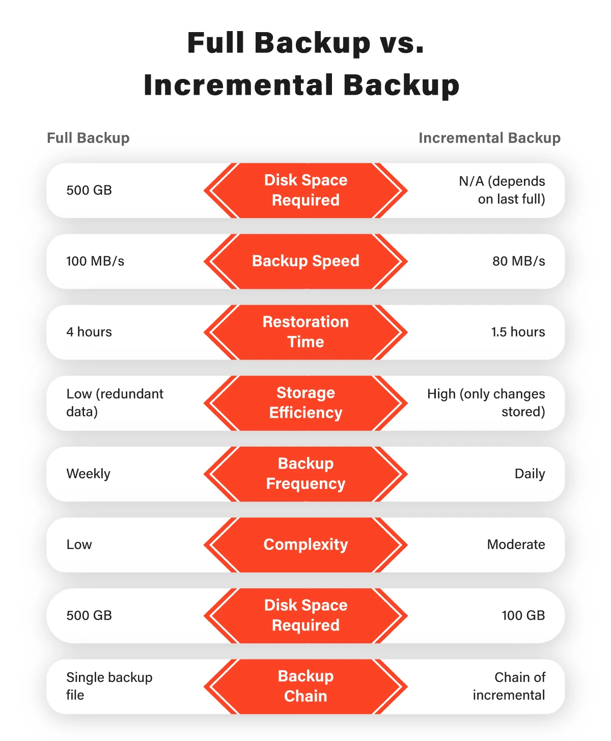 Full-Backup-vs.-Incremental-Backup