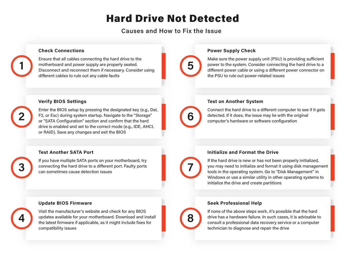 Hard-Drive-Not-Detected-Causes-and-How-to-Fix-the-Issue.