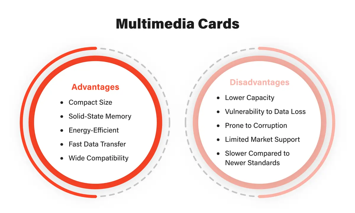 Multimedia-Cards