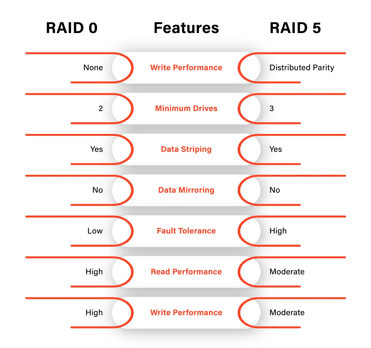 RAID-0-vs.-RAID-5.