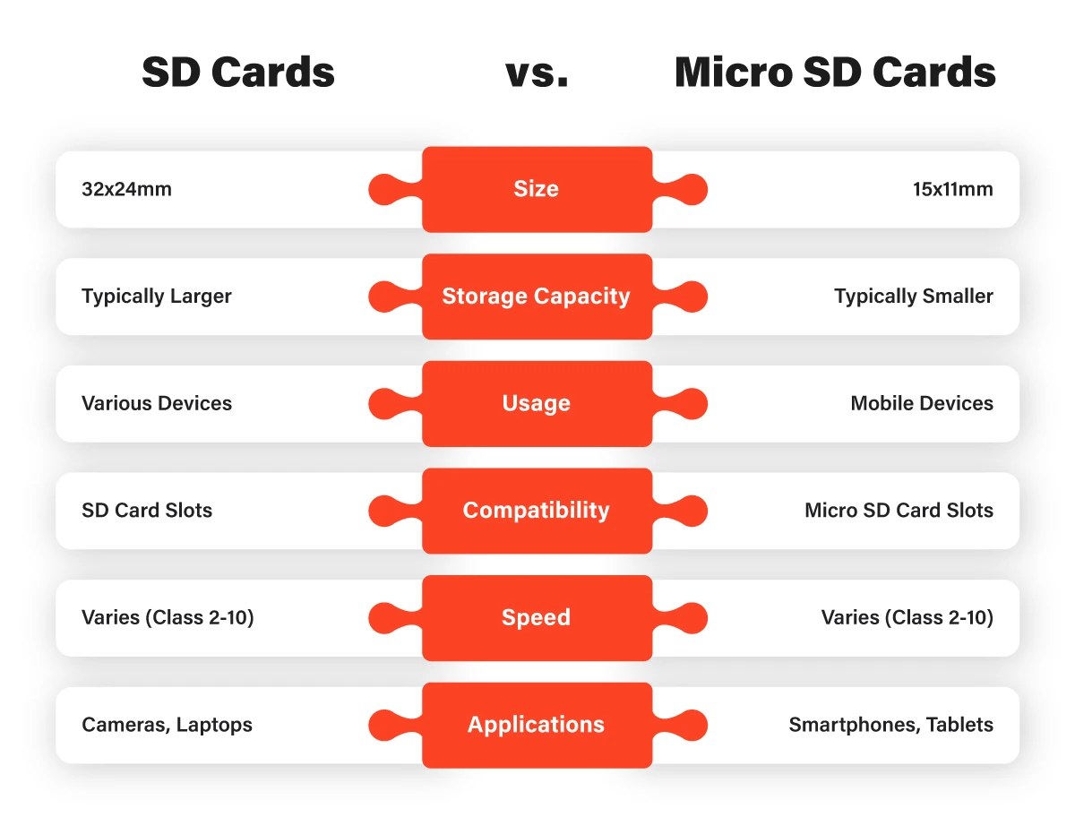 SD-Cards-vs.-Micro-SD-Cards