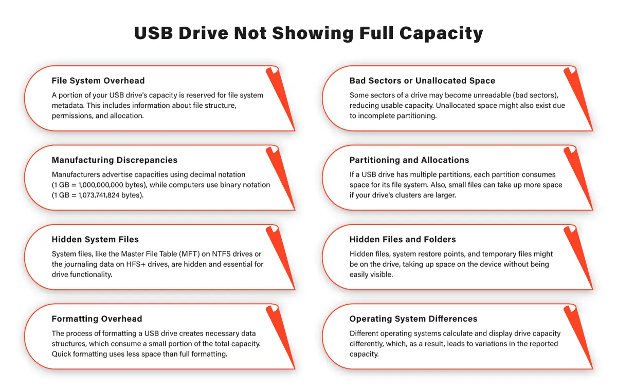 USB-Drive-Not-Showing-Full-Capacity.