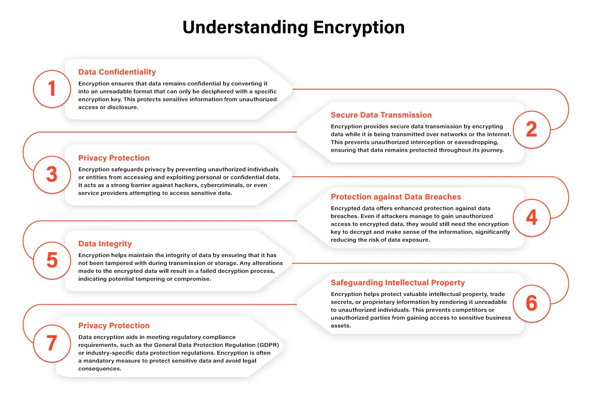 Understanding-Encryption.