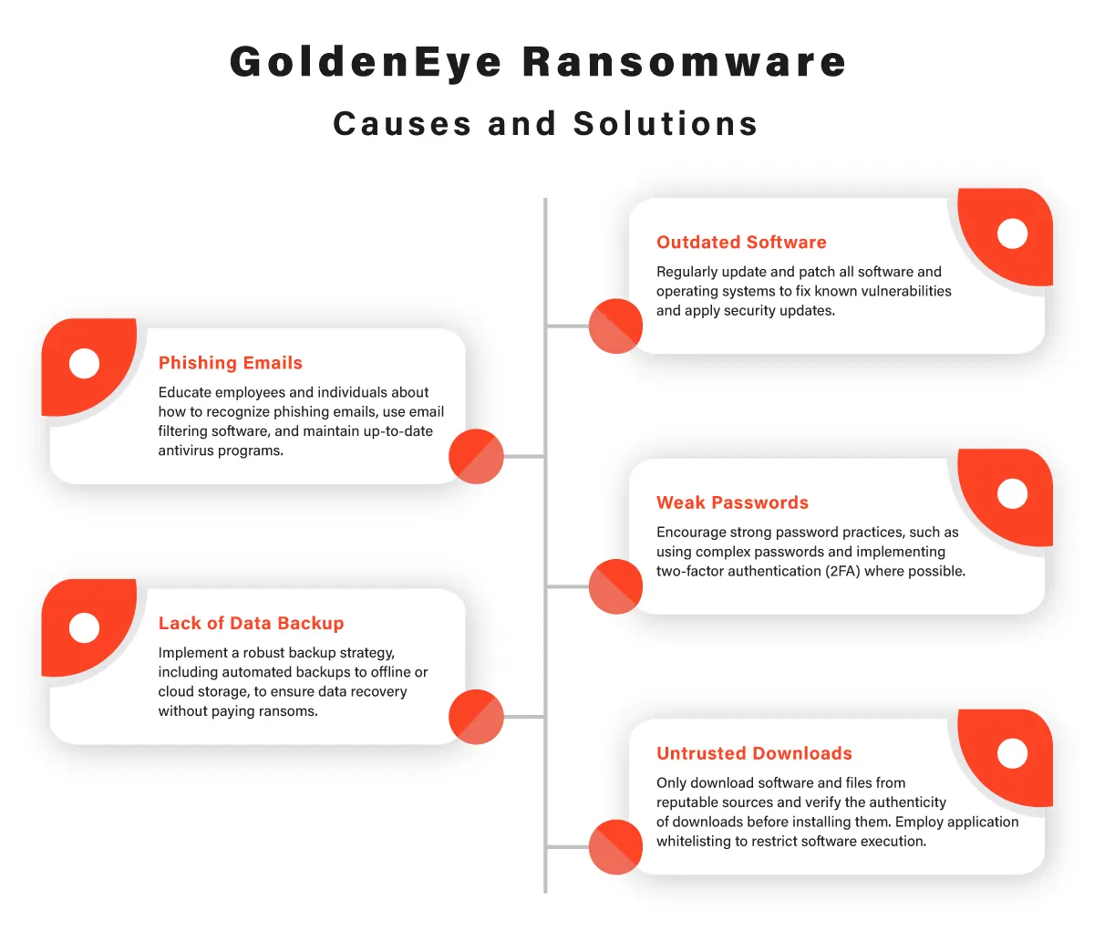 Understanding-GoldenEye-Ransomware