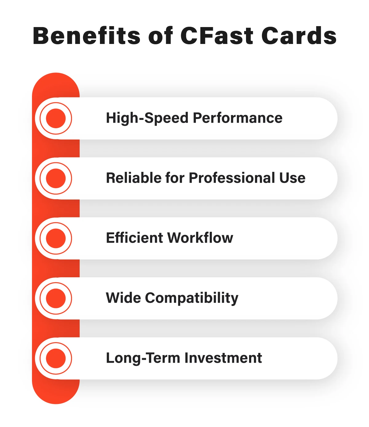 Unveiling-the-Power-of-CFast-Cards.webp